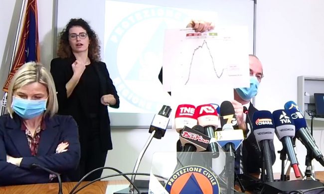 Zaia e l’ombra della zona rossa: “Pronti a chiudere le scuole in altri quattro distretti” | +1677 positivi Covid | Dati 11 marzo 2021