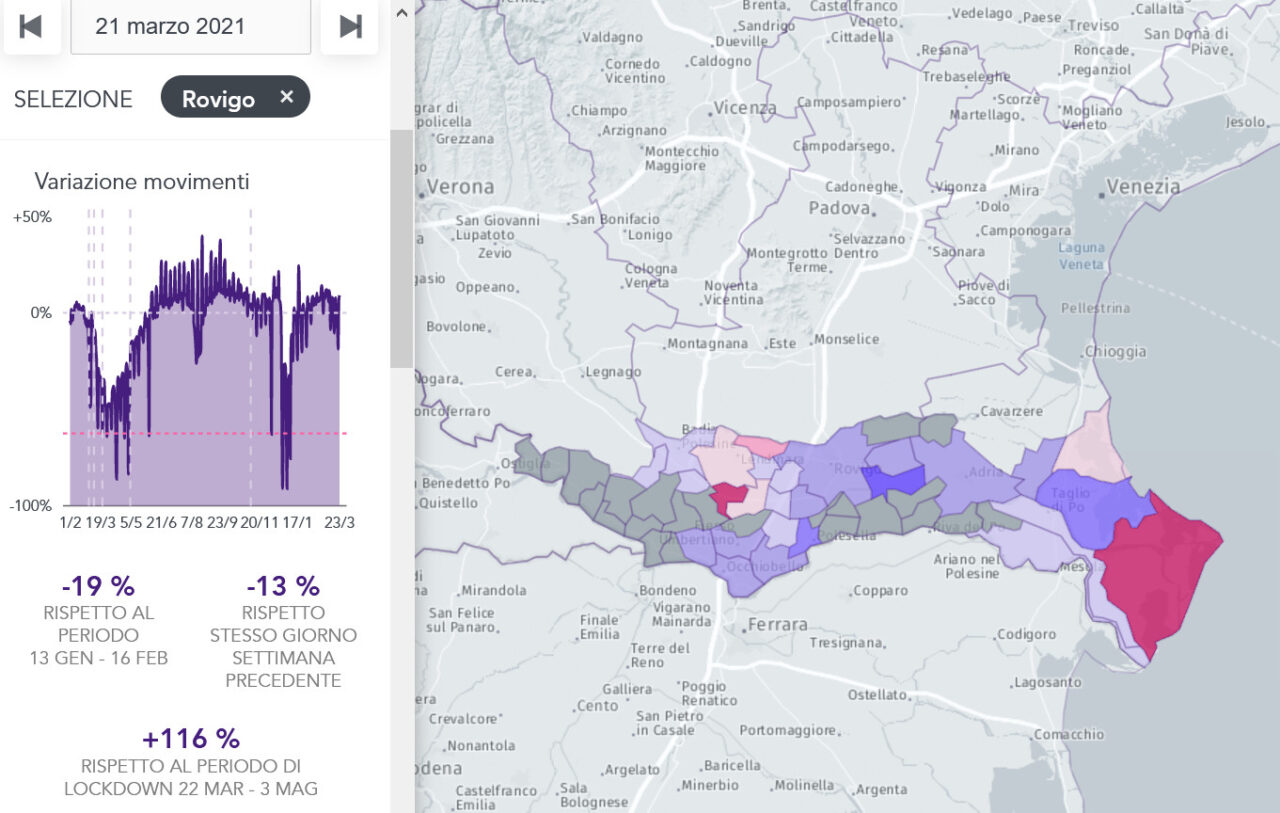 Altro che zona rossa: in provincia di Rovigo movimenti su del 116% rispetto al 2020
