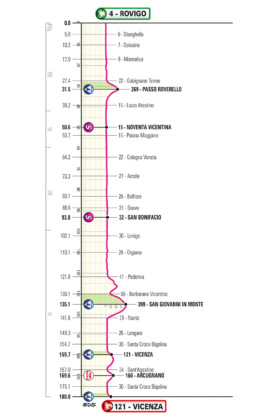 Altimetria ufficiale della 13ª tappa del Giro d’Italia 2025